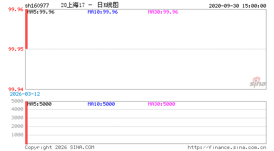 ������K��ͼ��