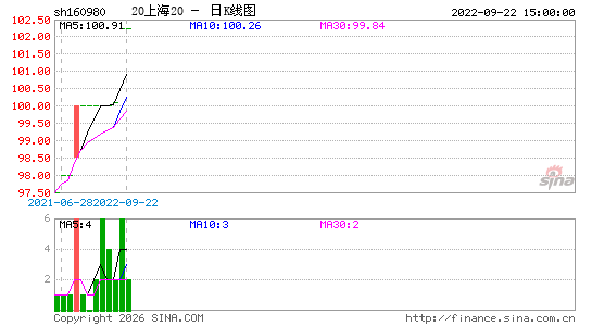 ������K��ͼ��