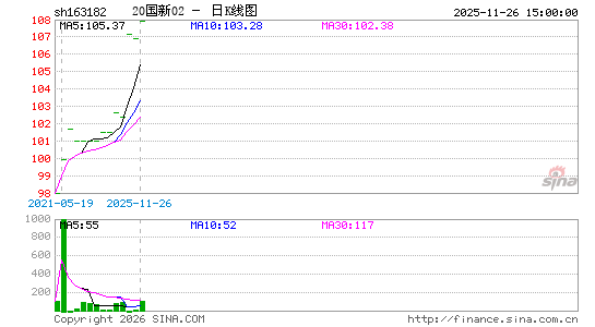 ������K��ͼ��