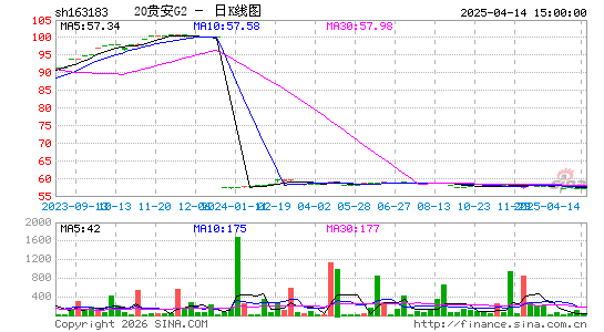 ������K��ͼ��