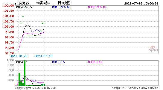 ������K��ͼ��