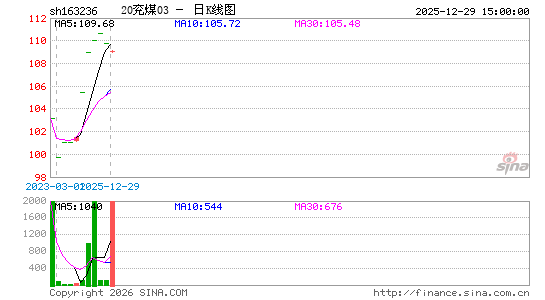 ������K��ͼ��