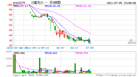 ������K��ͼ��