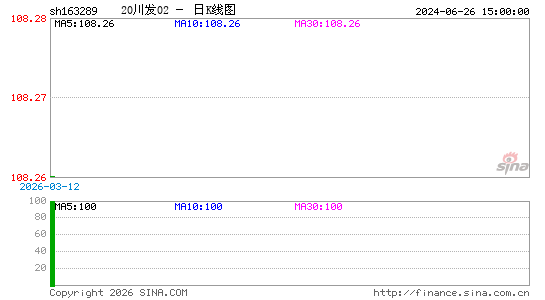 ������K��ͼ��