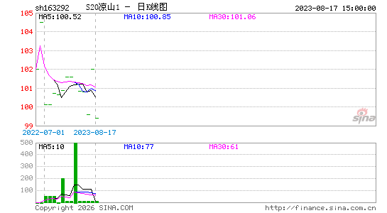 ������K��ͼ��