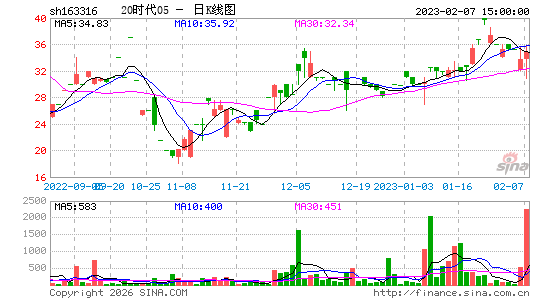 ������K��ͼ��