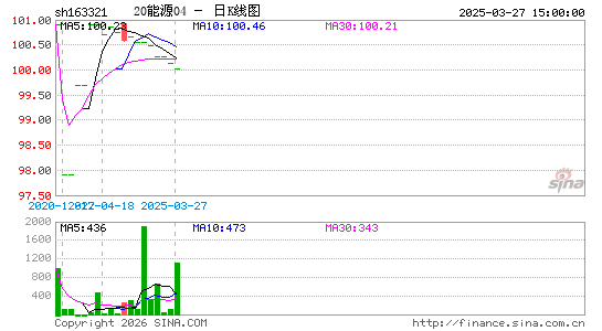 ������K��ͼ��