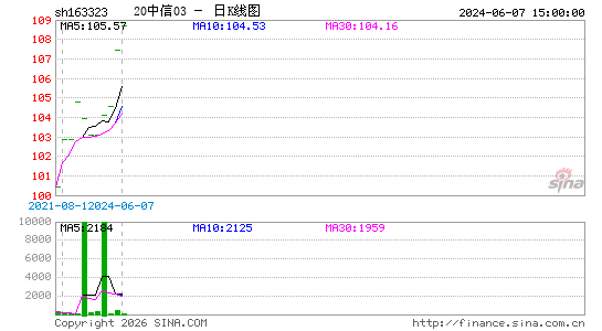 ������K��ͼ��