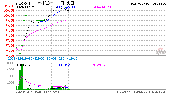 ������K��ͼ��