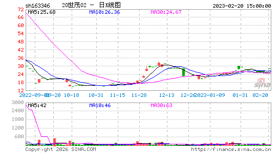 ������K��ͼ��