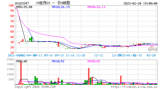 ������K��ͼ��