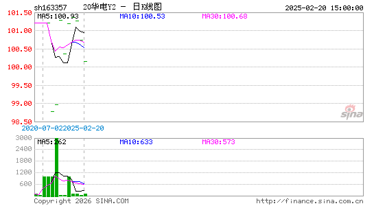 ������K��ͼ��