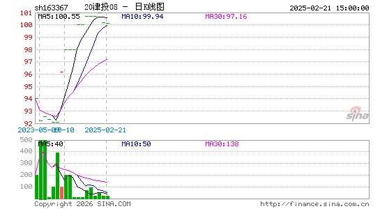 ������K��ͼ��