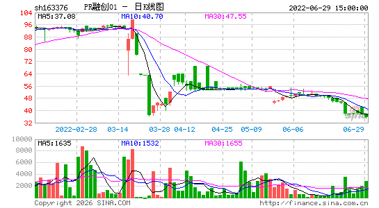 ������K��ͼ��