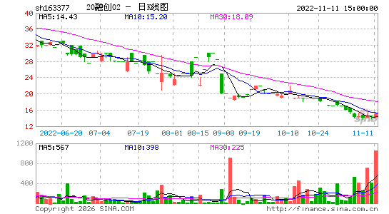 ������K��ͼ��