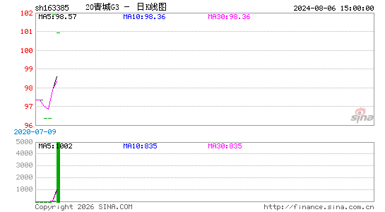 ������K��ͼ��