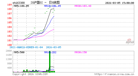 ������K��ͼ��