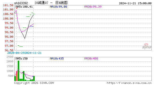 ������K��ͼ��