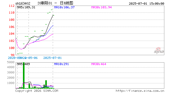 ������K��ͼ��