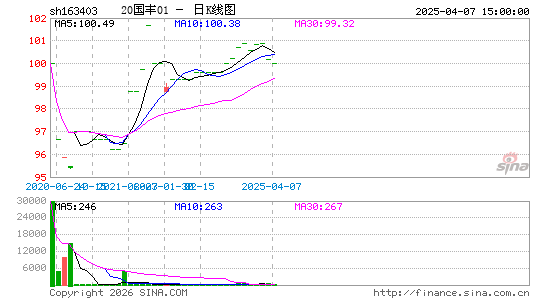 ������K��ͼ��