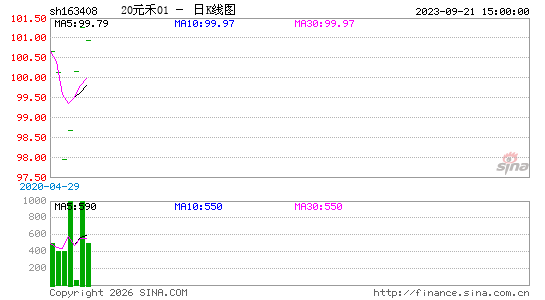 ������K��ͼ��