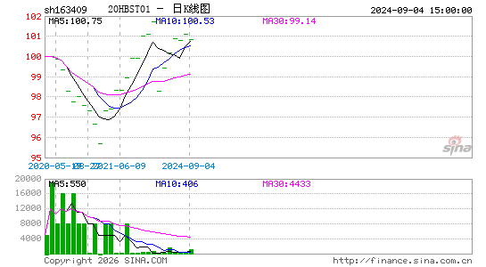 ������K��ͼ��