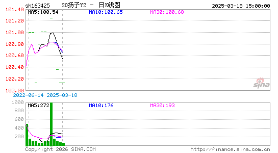 ������K��ͼ��