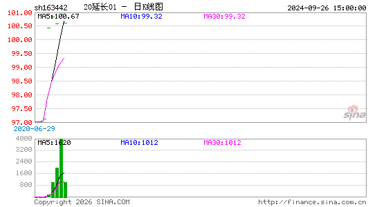 ������K��ͼ��