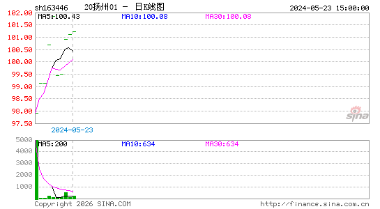 ������K��ͼ��