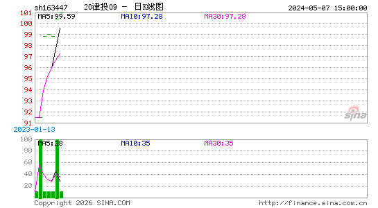 ������K��ͼ��