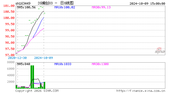 ������K��ͼ��