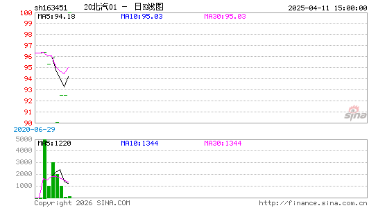 ������K��ͼ��