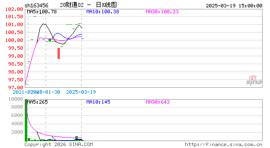 ������K��ͼ��