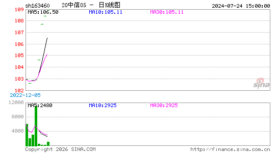 ������K��ͼ��