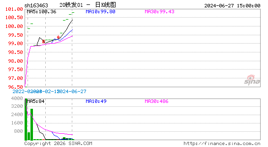 ������K��ͼ��