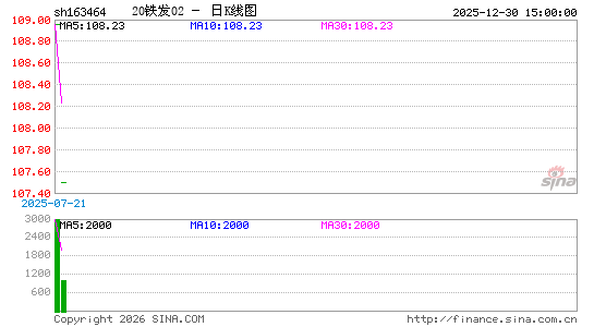 ������K��ͼ��