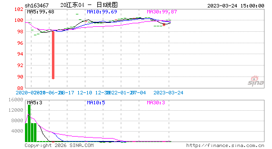 ������K��ͼ��