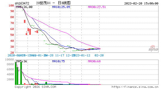 ������K��ͼ��