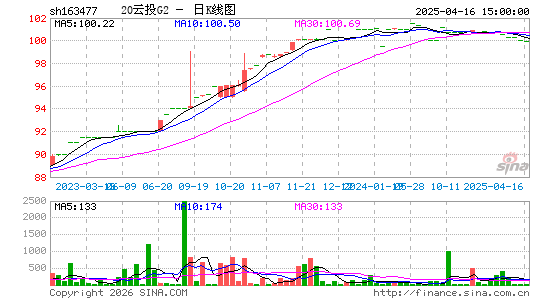 ������K��ͼ��