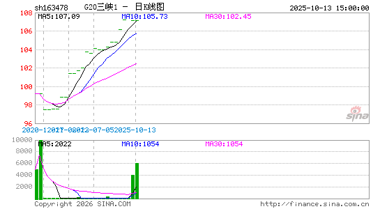 ������K��ͼ��