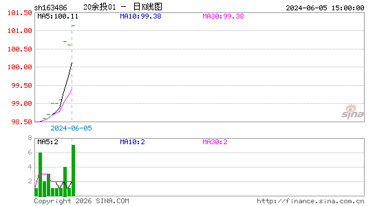 ������K��ͼ��