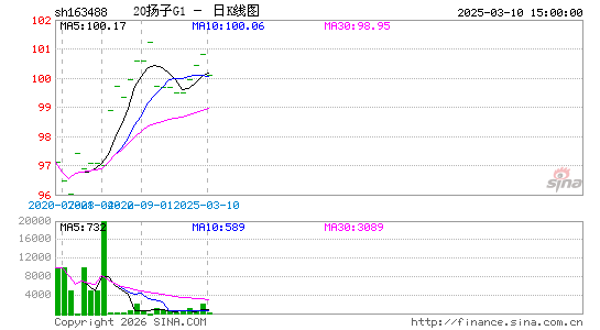 ������K��ͼ��