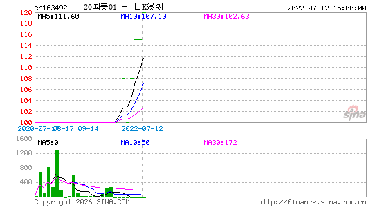 ������K��ͼ��