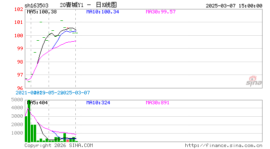 ������K��ͼ��