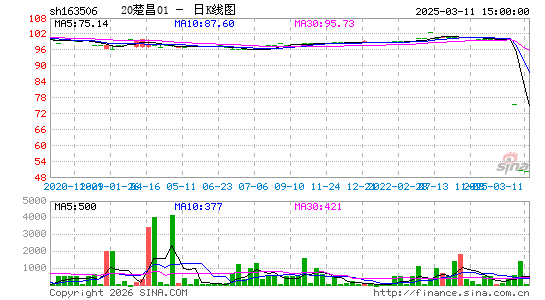 ������K��ͼ��