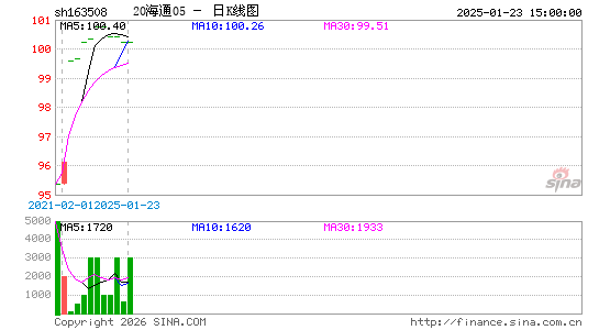 ������K��ͼ��