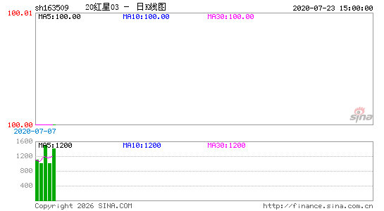 ������K��ͼ��