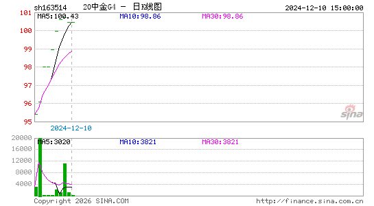 ������K��ͼ��