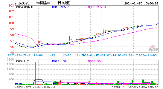 ������K��ͼ��