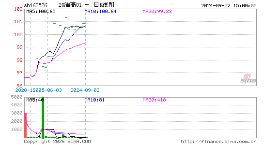 ������K��ͼ��